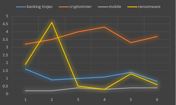 check_point_6_month_stats