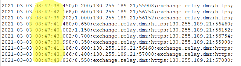 CVE-2021-26855 malicious command and control server