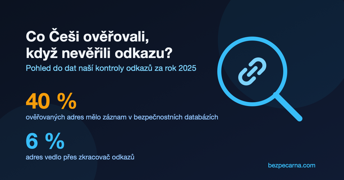 Co Češi ověřovali v roce 2025 — 4 z 10 adres se záznamem v databázích, každá 17. přes zkracovač
