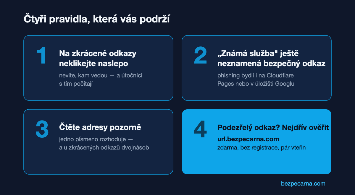 Čtyři pravidla: neklikat naslepo na zkrácené odkazy, známá služba neznamená bezpečná, číst adresy pozorně, podezřelý odkaz nejdřív ověřit